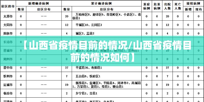 【山西省疫情目前的情况/山西省疫情目前的情况如何】