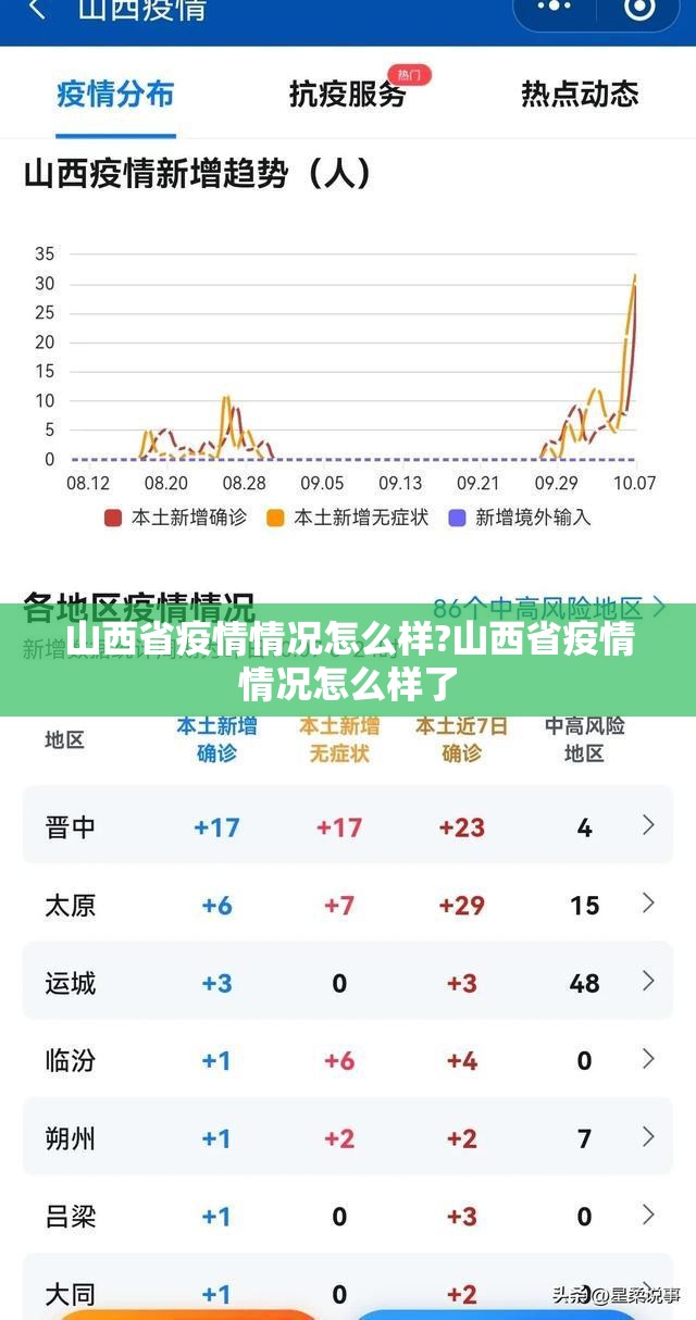 山西省疫情情况怎么样?山西省疫情情况怎么样了