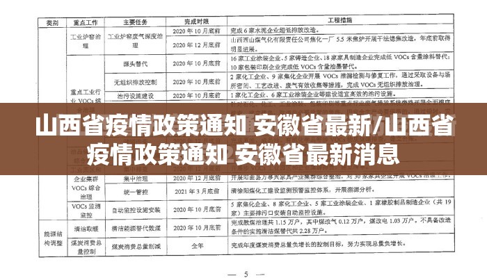 山西省疫情政策通知 安徽省最新/山西省疫情政策通知 安徽省最新消息