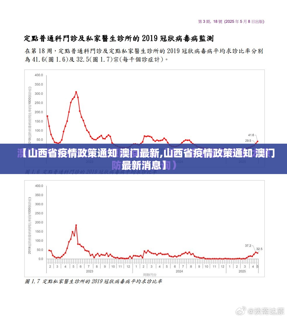 【山西省疫情政策通知 澳门最新,山西省疫情政策通知 澳门最新消息】
