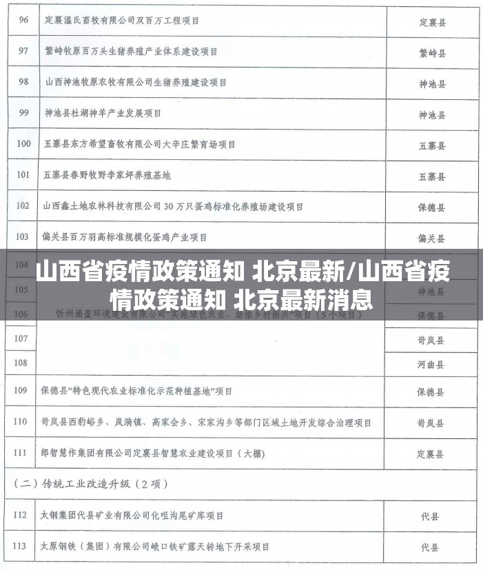 山西省疫情政策通知 北京最新/山西省疫情政策通知 北京最新消息