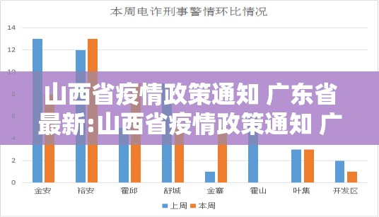 山西省疫情政策通知 广东省最新:山西省疫情政策通知 广东省最新消息