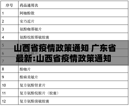 山西省疫情政策通知 广东省最新:山西省疫情政策通知 广东省最新消息