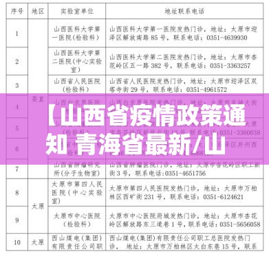 【山西省疫情政策通知 青海省最新/山西省疫情政策通知 青海省最新消息】