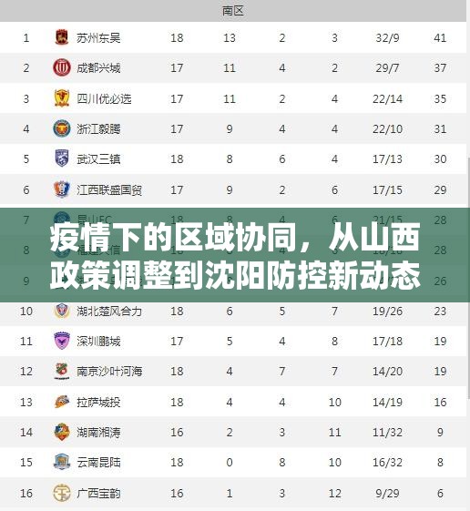 疫情下的区域协同，从山西政策调整到沈阳防控新动态的观察与思考
