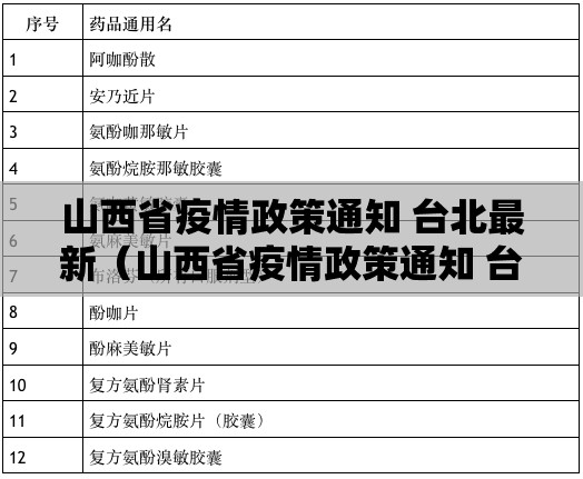 山西省疫情政策通知 台北最新（山西省疫情政策通知 台北最新消息）
