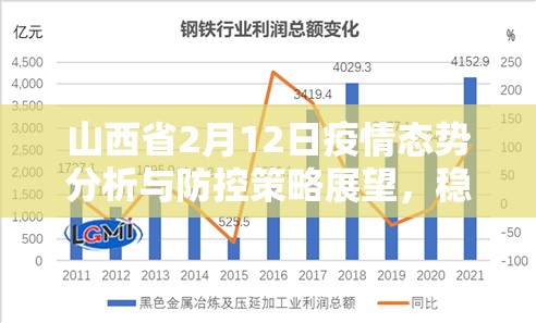 山西省2月12日疫情态势分析与防控策略展望，稳中求进，科学应对