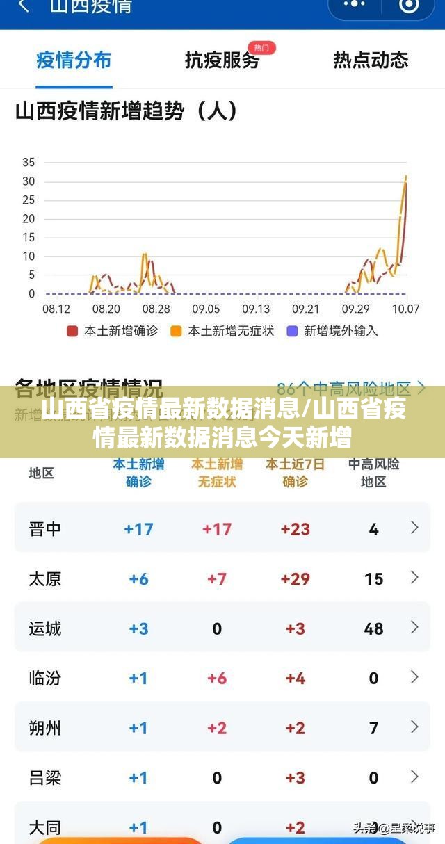 山西省疫情最新数据消息/山西省疫情最新数据消息今天新增