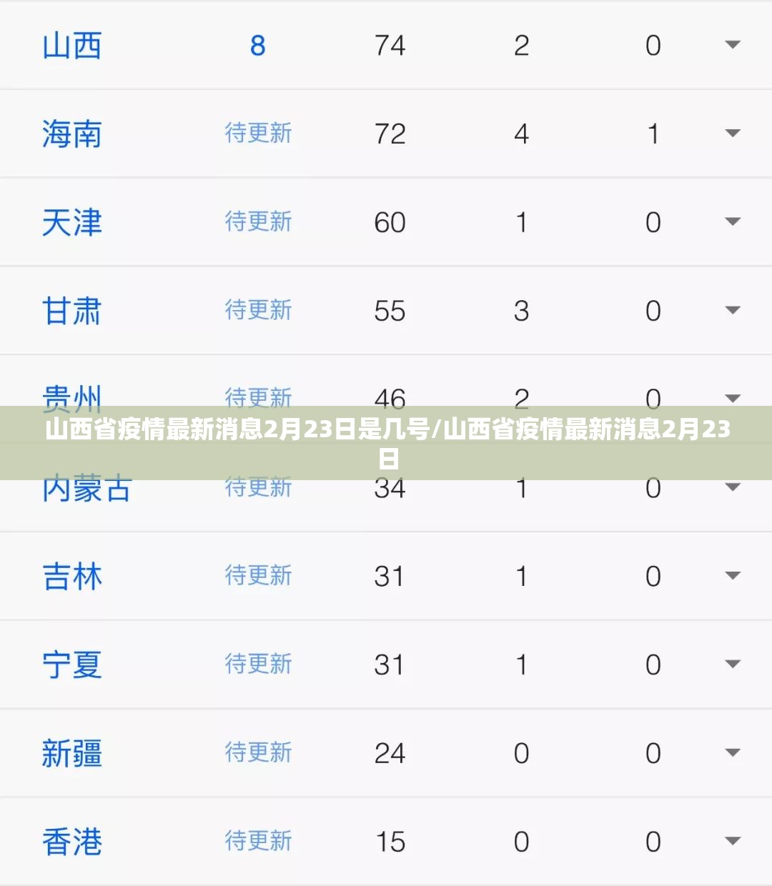 山西省疫情最新消息2月23日是几号/山西省疫情最新消息2月23日