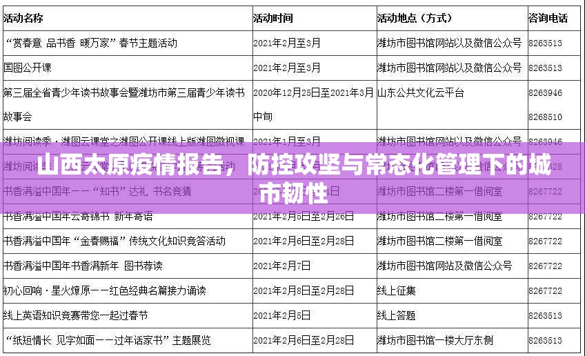 山西太原疫情报告，防控攻坚与常态化管理下的城市韧性