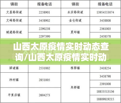山西太原疫情实时动态查询/山西太原疫情实时动态