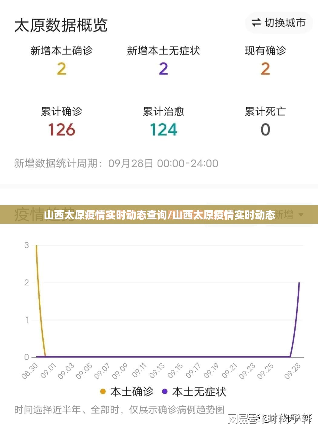 山西太原疫情实时动态查询/山西太原疫情实时动态