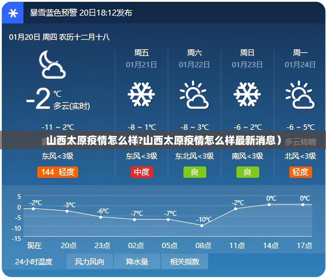 山西太原疫情怎么样?山西太原疫情怎么样最新消息）