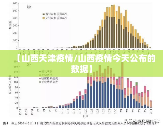 【山西天津疫情/山西疫情今天公布的数据】