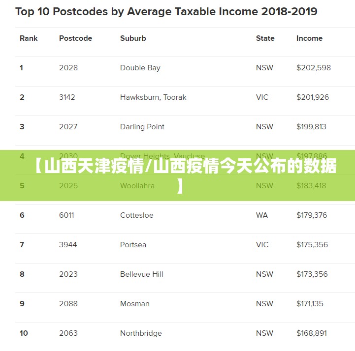 【山西天津疫情/山西疫情今天公布的数据】