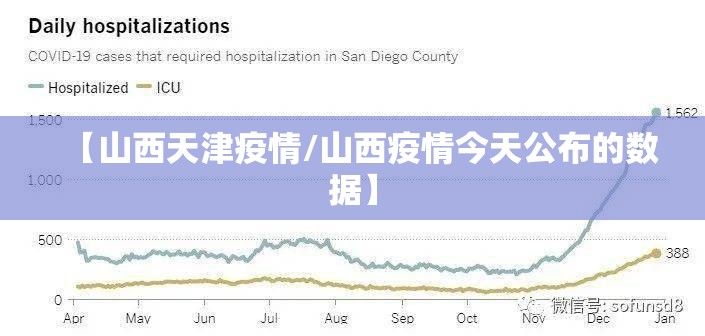 【山西天津疫情/山西疫情今天公布的数据】
