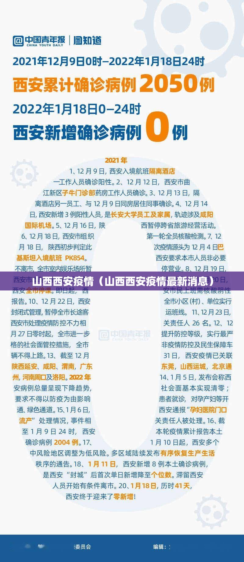 山西西安疫情（山西西安疫情最新消息）