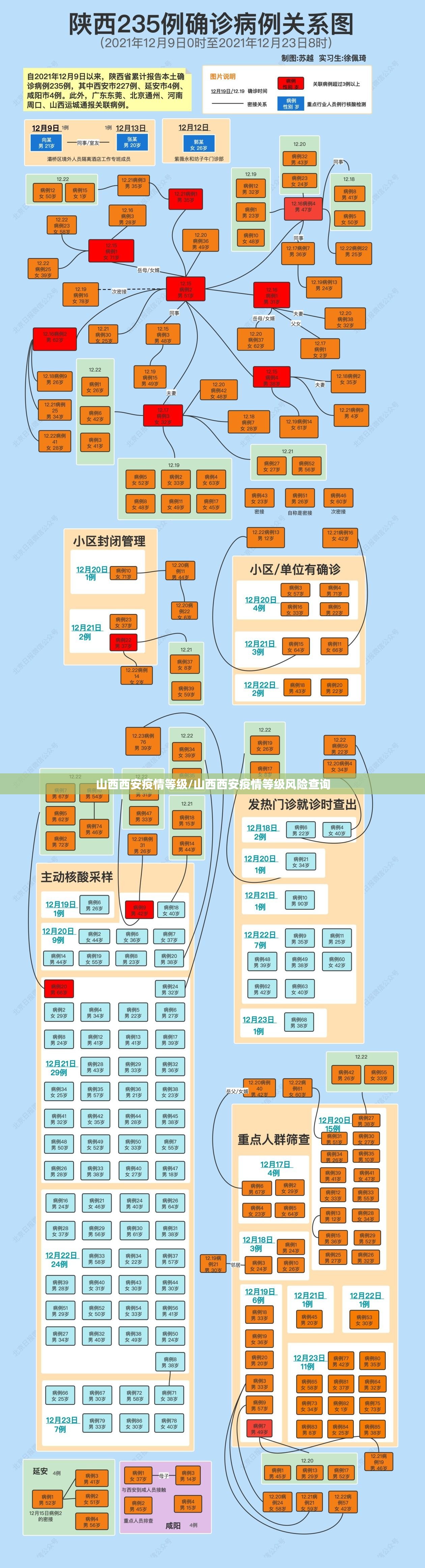 山西西安疫情等级/山西西安疫情等级风险查询