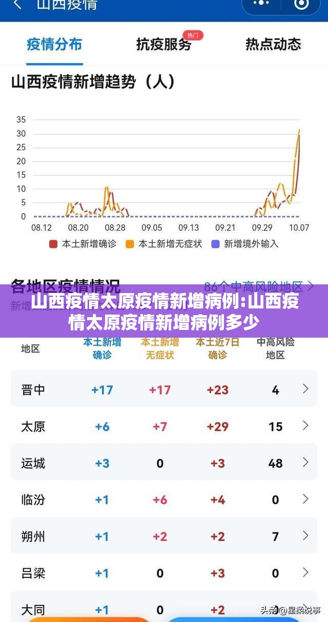 山西疫情太原疫情新增病例:山西疫情太原疫情新增病例多少