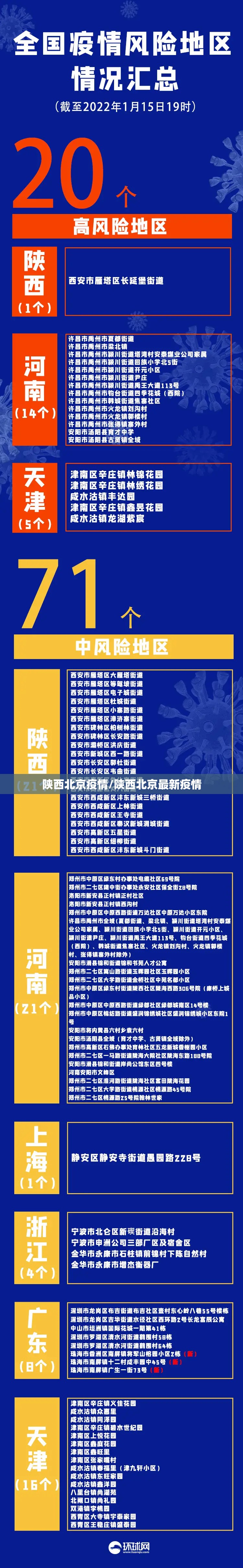 陕西北京疫情/陕西北京最新疫情