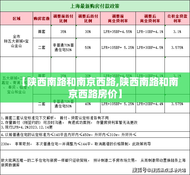 【陕西南路和南京西路,陕西南路和南京西路房价】
