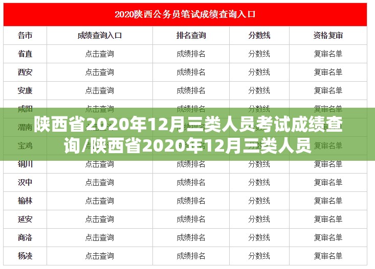 陕西省2020年12月三类人员考试成绩查询/陕西省2020年12月三类人员