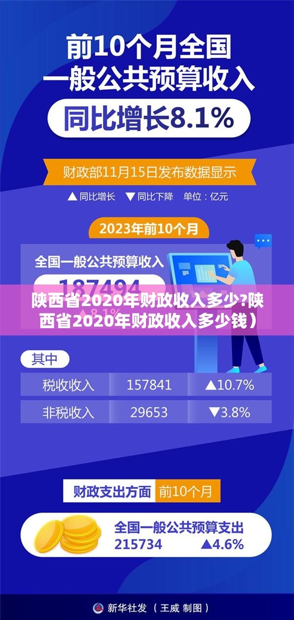 陕西省2020年财政收入多少?陕西省2020年财政收入多少钱）