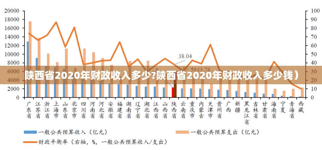 陕西省2020年财政收入多少?陕西省2020年财政收入多少钱）