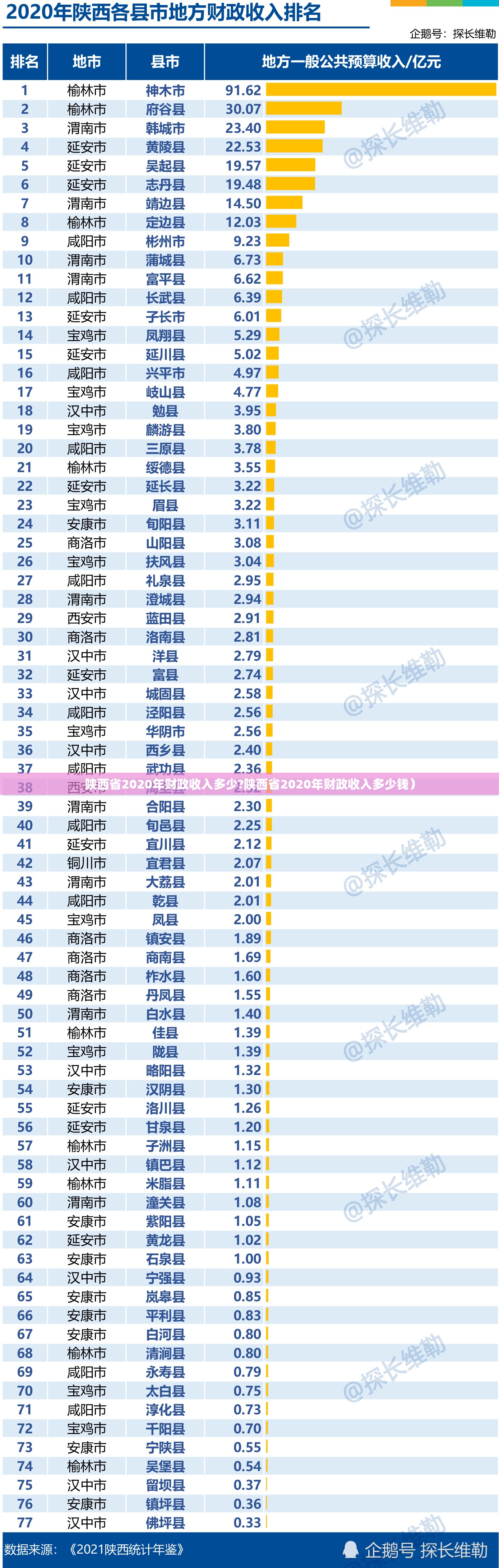 陕西省2020年财政收入多少?陕西省2020年财政收入多少钱）
