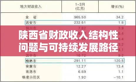 陕西省财政收入结构性问题与可持续发展路径探析