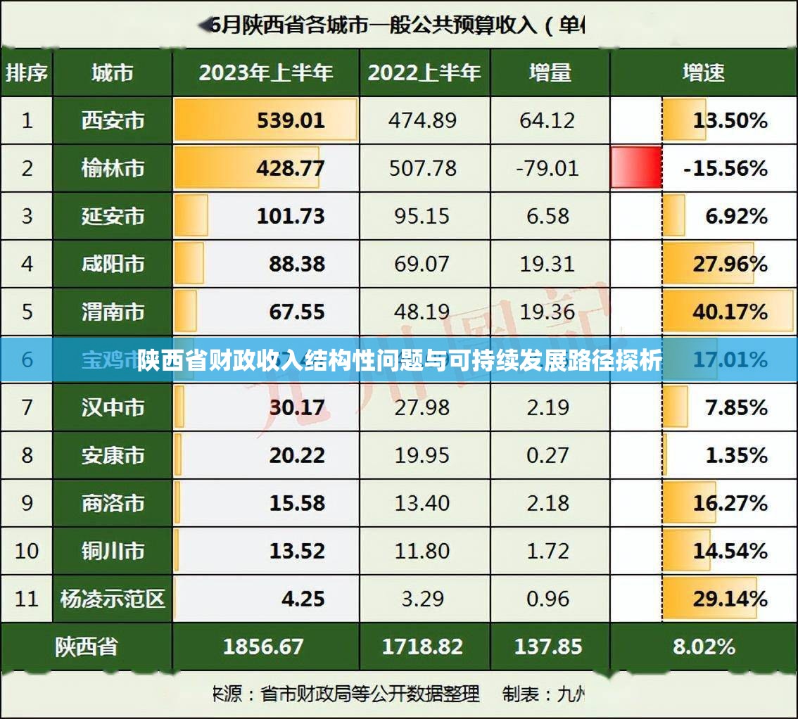 陕西省财政收入结构性问题与可持续发展路径探析