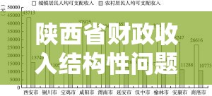 陕西省财政收入结构性问题与可持续发展路径探析