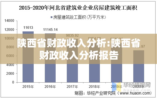 陕西省财政收入分析:陕西省财政收入分析报告