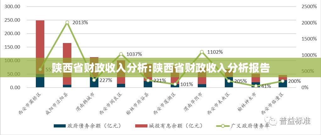 陕西省财政收入分析:陕西省财政收入分析报告