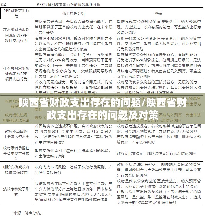 陕西省财政支出存在的问题/陕西省财政支出存在的问题及对策
