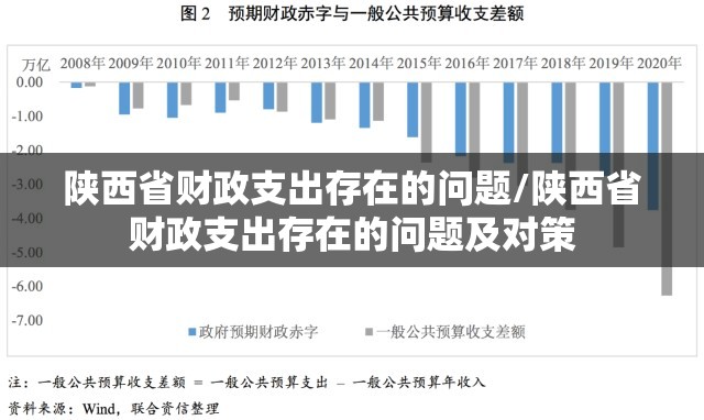 陕西省财政支出存在的问题/陕西省财政支出存在的问题及对策