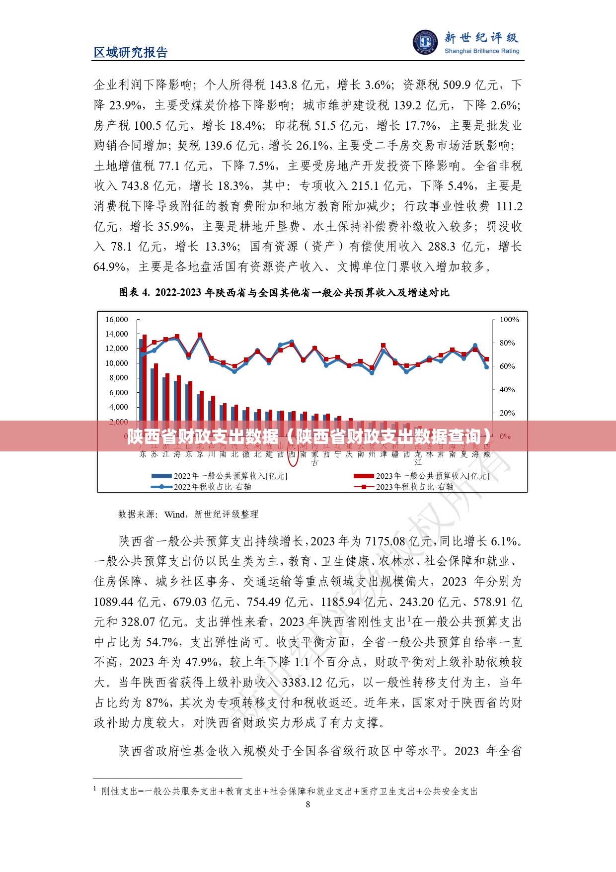 陕西省财政支出数据（陕西省财政支出数据查询）