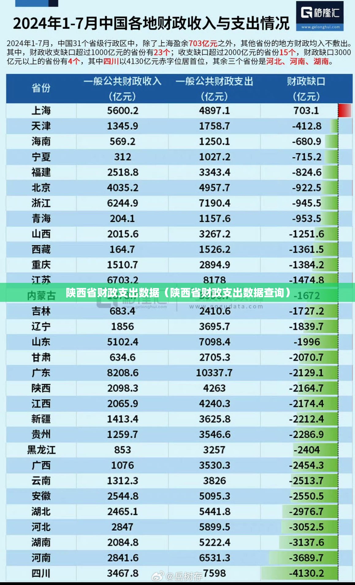 陕西省财政支出数据（陕西省财政支出数据查询）