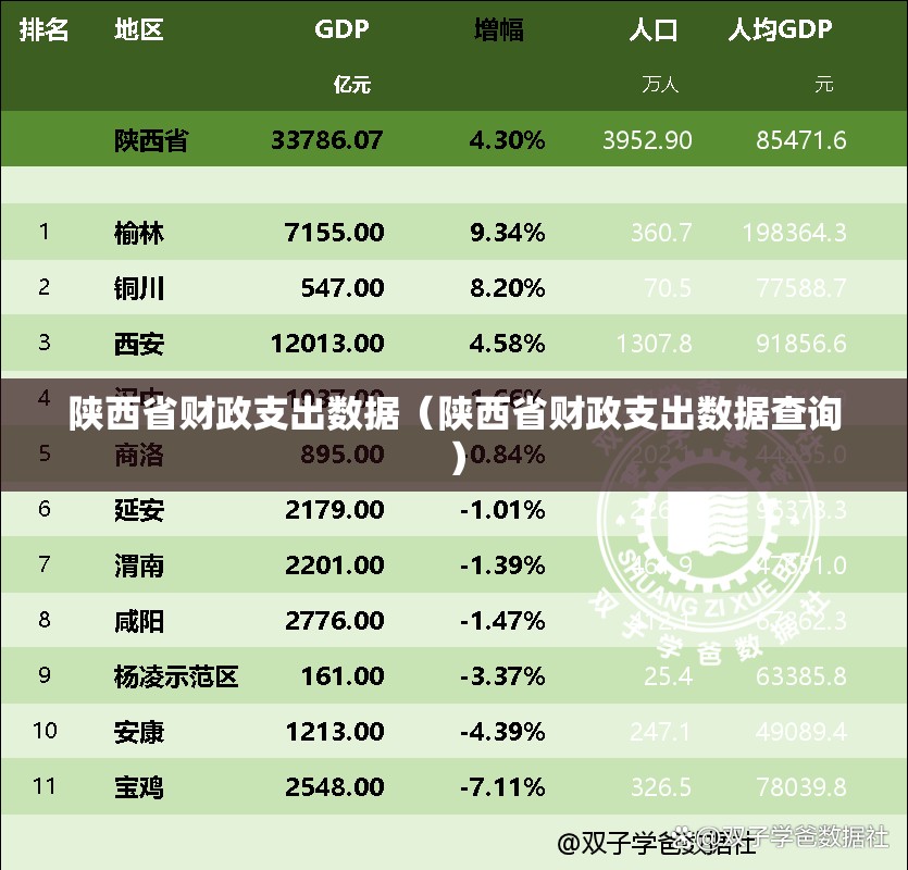 陕西省财政支出数据（陕西省财政支出数据查询）
