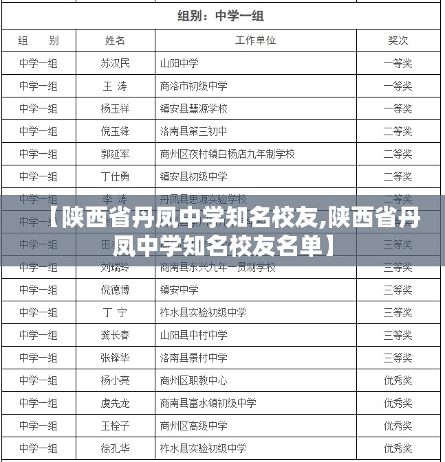 【陕西省丹凤中学知名校友,陕西省丹凤中学知名校友名单】