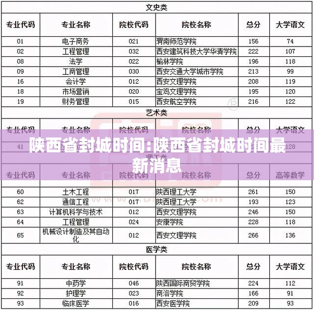 陕西省封城时间:陕西省封城时间最新消息