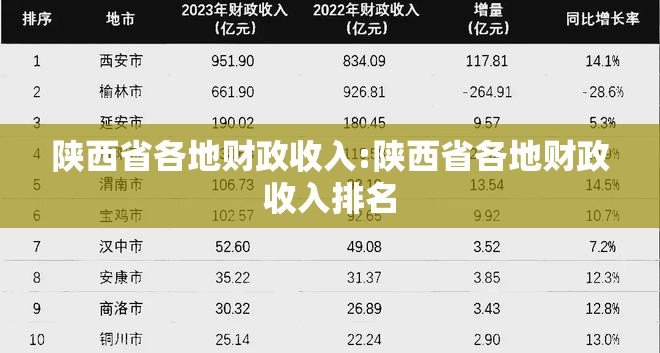 陕西省各地财政收入:陕西省各地财政收入排名