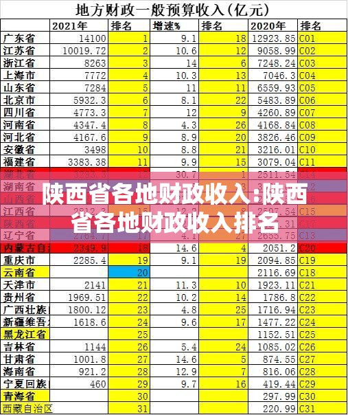 陕西省各地财政收入:陕西省各地财政收入排名