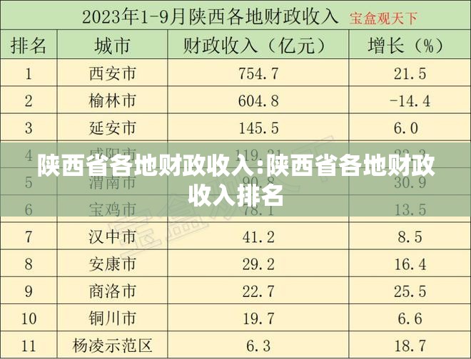陕西省各地财政收入:陕西省各地财政收入排名