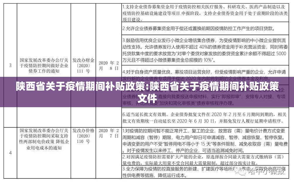 陕西省关于疫情期间补贴政策:陕西省关于疫情期间补贴政策文件
