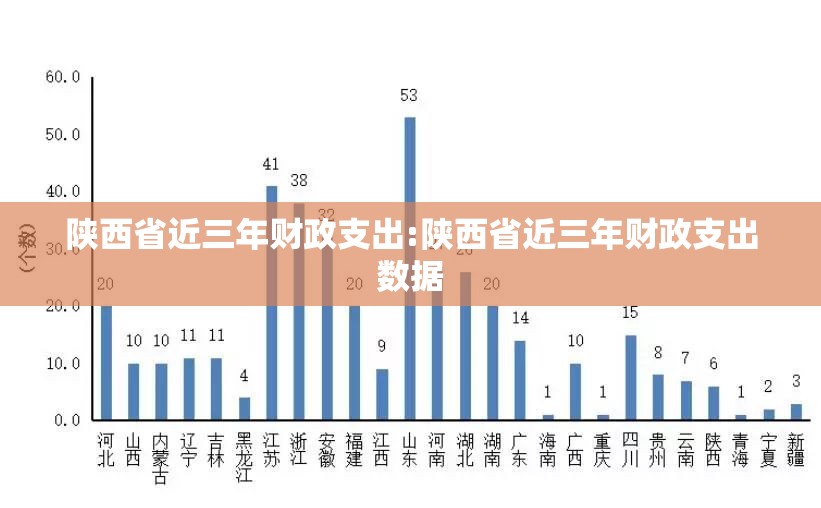 陕西省近三年财政支出:陕西省近三年财政支出数据