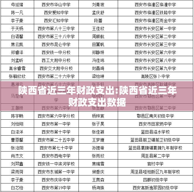 陕西省近三年财政支出:陕西省近三年财政支出数据