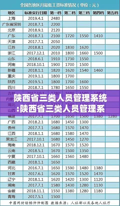 陕西省三类人员管理系统:陕西省三类人员管理系统登录