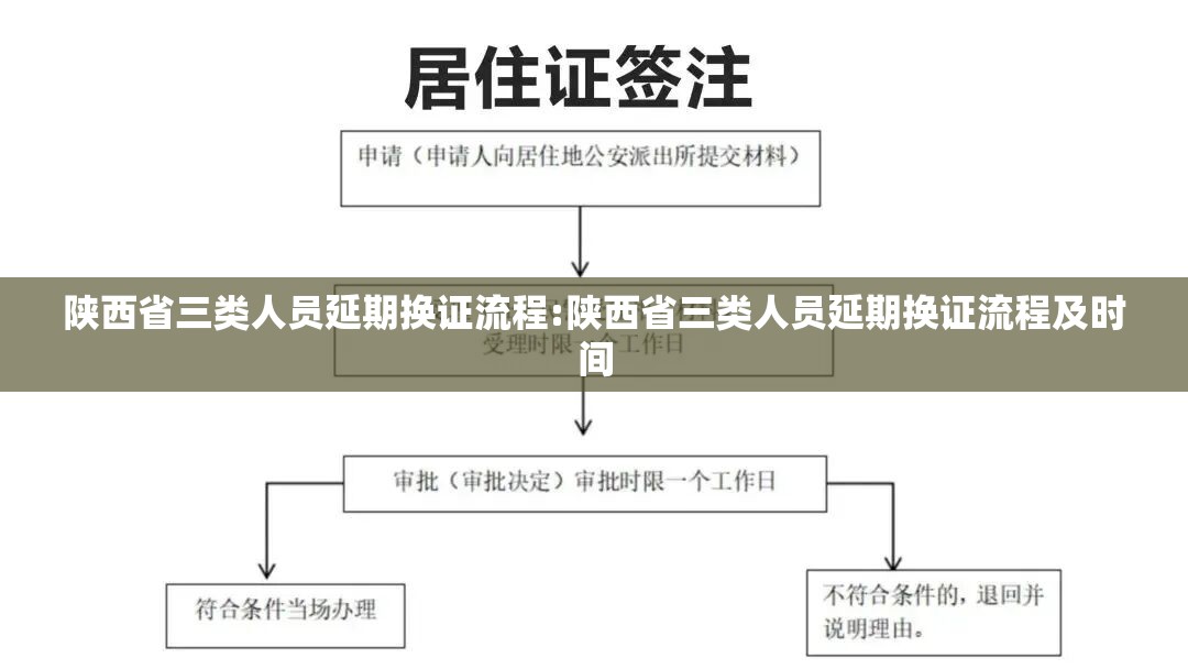 陕西省三类人员延期换证流程:陕西省三类人员延期换证流程及时间