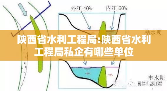 陕西省水利工程局:陕西省水利工程局私企有哪些单位